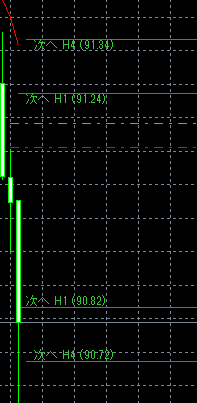 axi-autochartist11