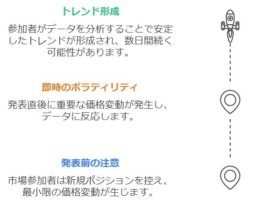 GDP発表前後、相場の動き