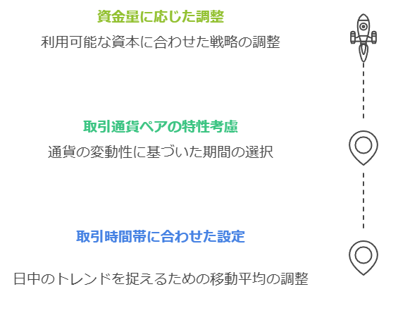 移動平均の最適化