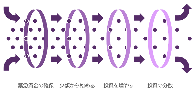 投資資金はいくらから始めるべきか