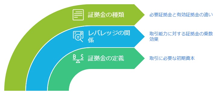 初心者でもわかるFX証拠金率の基本