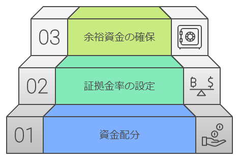 退職金運用に適した証拠金率の考え方