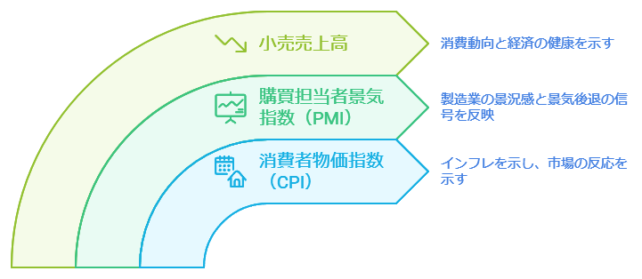 相場冷え込み時にチェックすべき経済指標