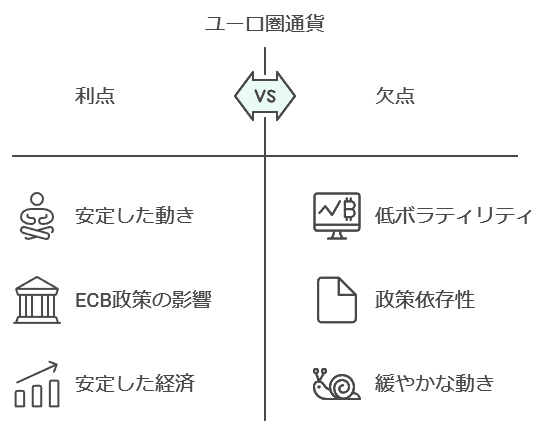 ユーロ圏通貨の値動きの特徴