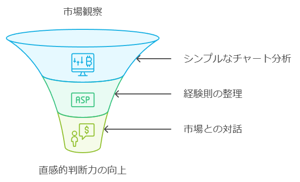 直感的判断力を磨く方法