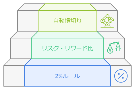 効果的なリスク管理のポイント