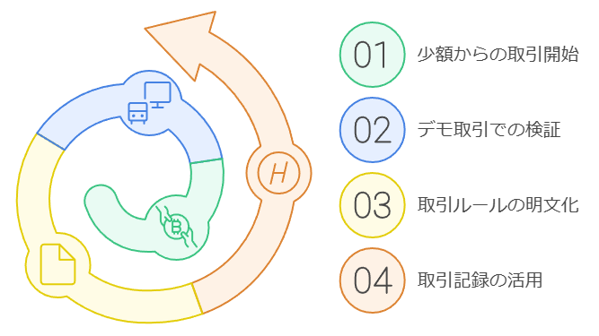 モメンタム分析成功へのステップ