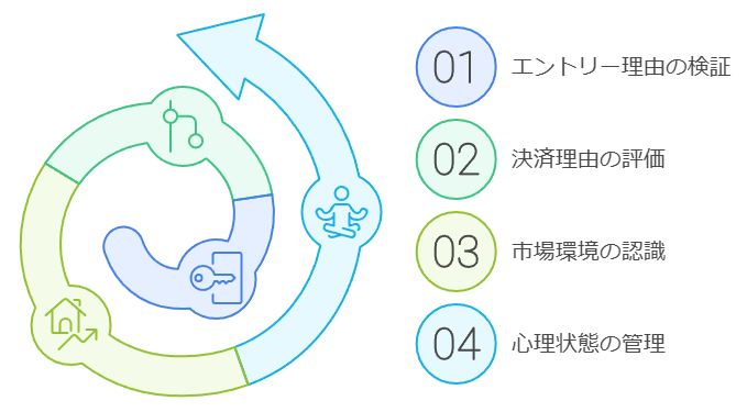 パフォーマンス分析のための4つの分析要素