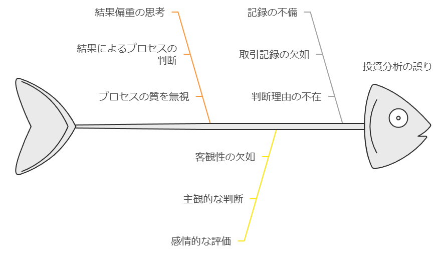 分析の誤りを分析する