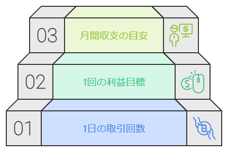 1ロット取引で月20万円を目指す収支目標プラン