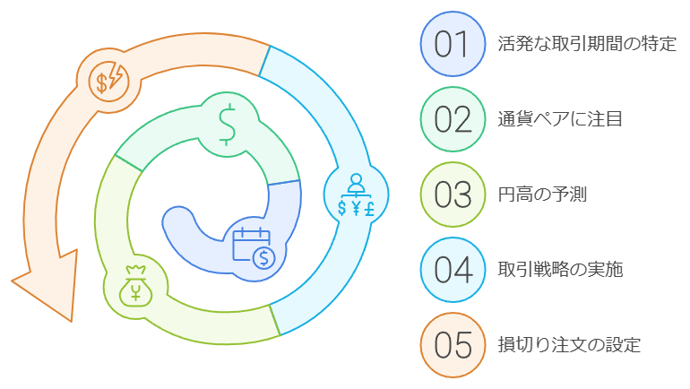 年度末3月取引のポイント