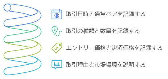 トレード日記の基本記載項目