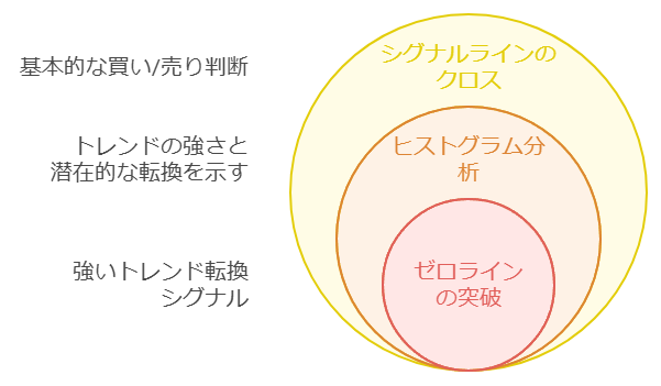 MACDのトレンド転換把握活用法