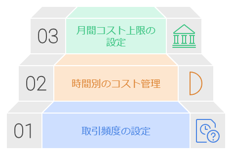 取引頻度を考慮したコスト管理術