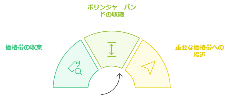 ブレイクアウトの兆候