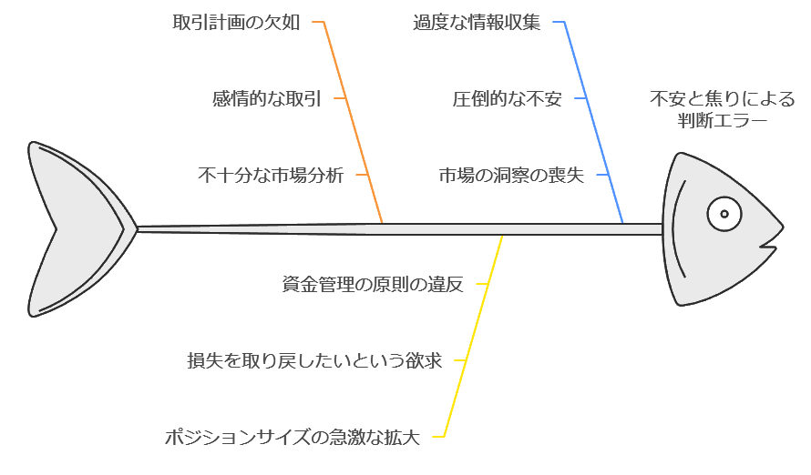 判断ミスを起こしてしまう原因となる行動