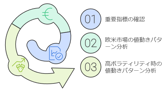 17時以降の効率的な相場分析