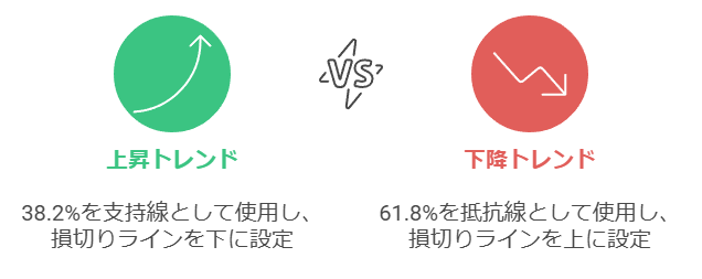 トレンド分析におけるフィボナッチレベルの効果的な活用法