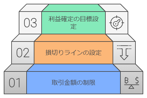 資金管理の基本ルール