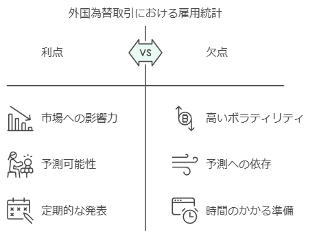 為替市場における雇用統計の利点と欠点