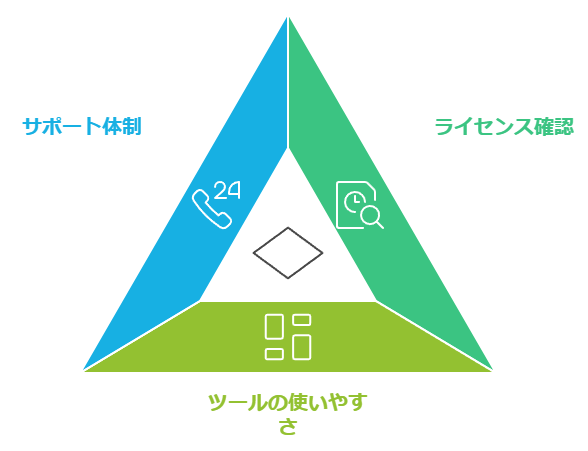 取引サイトの選び方