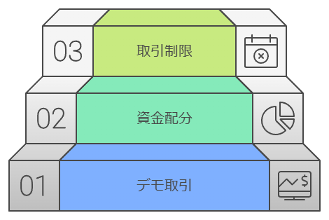 少額取引から始める具体的な手順