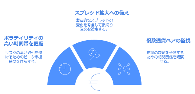 通貨市場のボラティリティ管理戦略