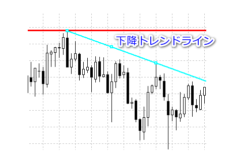 下降トレンドラインのサンプル画像