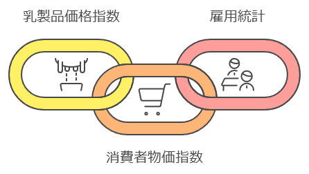 為替相場に影響を与える経済指標とは