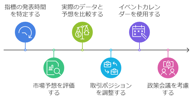 経済ニュースを味方につけるポイント