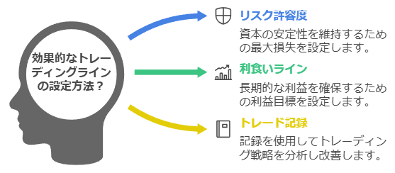 損切りライン・利食いラインを決めていく具体的手順