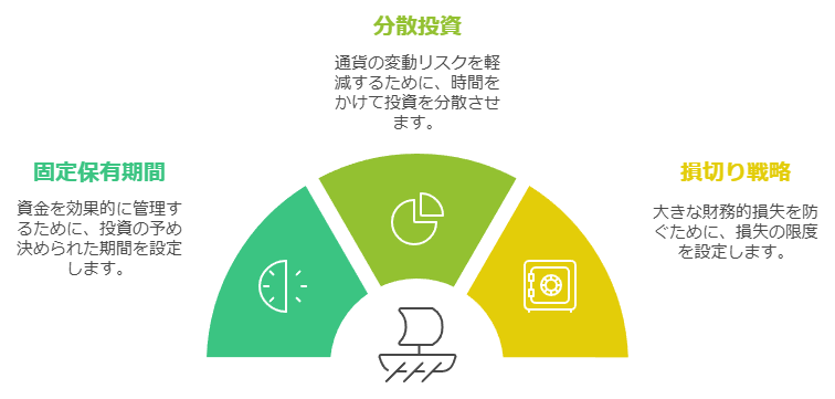 初心者向けの安定した取引方法