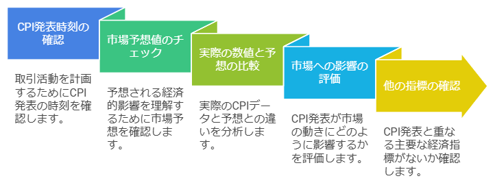 発表カレンダーを活用する際の注意事項