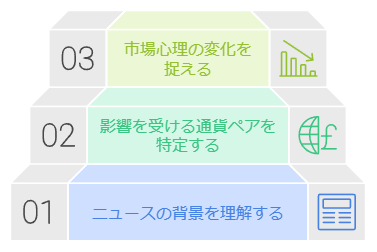 リスク分析の3つの重要ポイント