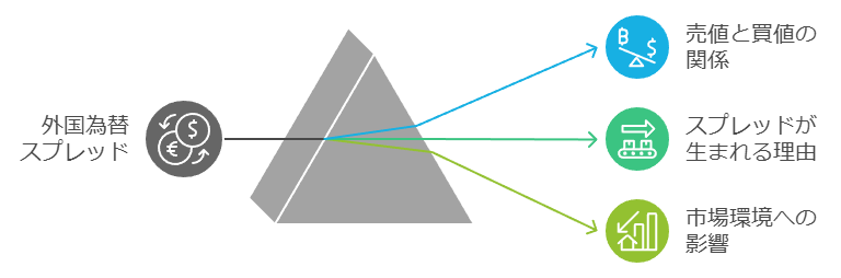 スプレッドの基本的な仕組みと意味