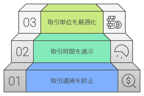 取引コストを抑える3つの方法