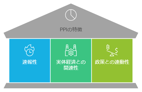 PPIの特徴3点