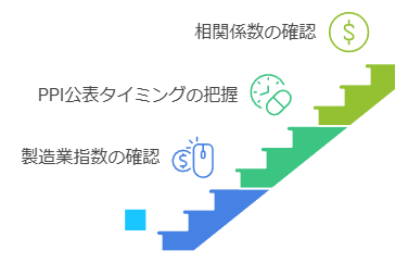 効果的な通貨ペア選択のステップ