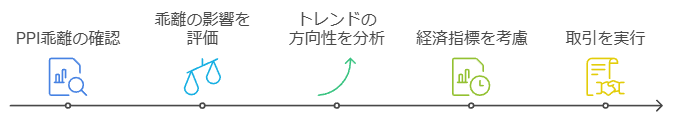 リスクを抑えた実践的な売買タイミングのチェック項目