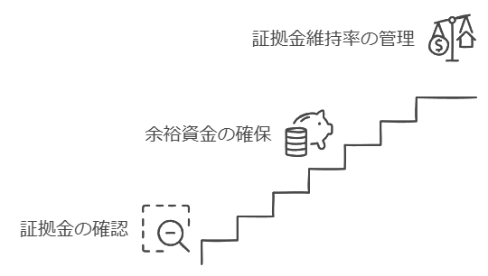 証拠金に対して100%の余裕資金を維持する重要性