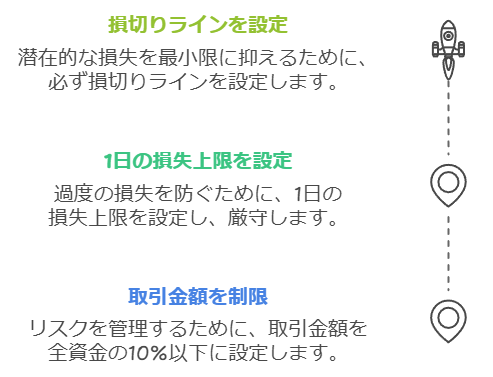 取引損失を抑えるための三つの方法