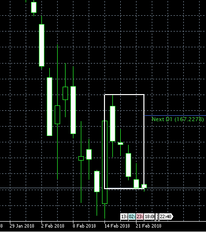 consecutive-movements