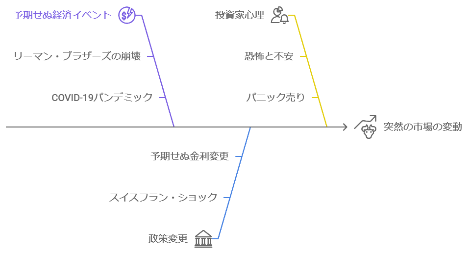 パニック相場が起こる3つの主な原因