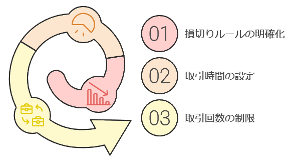 感情的な判断を排除する取引ルール