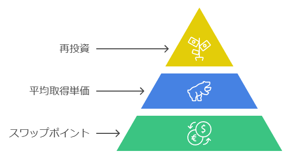 為替変動に左右されない長期投資の考え方