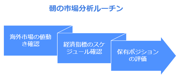 朝の始業前に確認すべきポイント