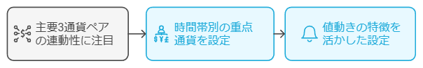 複数の通貨ペアを同時に監視する設定方法