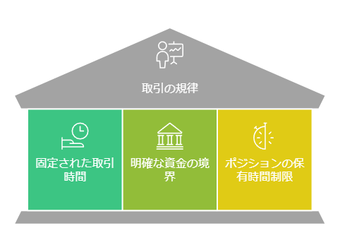 感情に振り回されないための取引ルールの設定