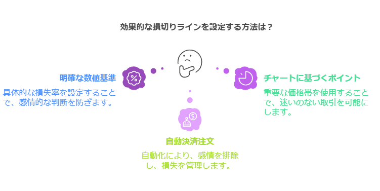 感情を管理するため、事前に設定するべき損切り設定