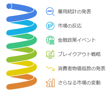 経済指標と市場への影響